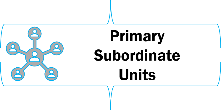 AFIMSC Primary Subordinate Units Button